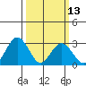 Leipsic tide chart for Monday, March 13, 2023