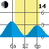 Leipsic tide chart for Tuesday, March 14, 2023
