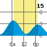 Leipsic tide chart for Wednesday, March 15, 2023
