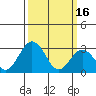 Leipsic tide chart for Thursday, March 16, 2023
