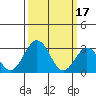 Leipsic tide chart for Friday, March 17, 2023