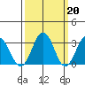 Leipsic tide chart for Monday, March 20, 2023