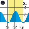 Leipsic tide chart for Tuesday, March 21, 2023