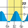 Leipsic tide chart for Wednesday, March 22, 2023