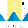 Leipsic tide chart for Monday, March 6, 2023