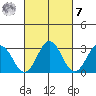 Leipsic tide chart for Tuesday, March 7, 2023