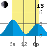 Leipsic tide chart for Thursday, April 13, 2023