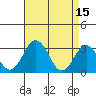 Leipsic tide chart for Saturday, April 15, 2023