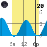 Leipsic tide chart for Thursday, April 20, 2023
