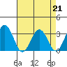 Leipsic tide chart for Friday, April 21, 2023