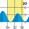 Leipsic tide chart for Saturday, April 22, 2023