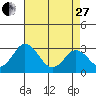 Leipsic tide chart for Thursday, April 27, 2023