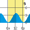 Leipsic tide chart for Wednesday, April 5, 2023
