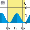 Leipsic tide chart for Thursday, April 6, 2023