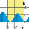 Leipsic tide chart for Saturday, April 8, 2023