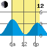 Leipsic tide chart for Friday, May 12, 2023