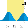 Leipsic tide chart for Saturday, May 13, 2023