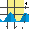 Leipsic tide chart for Sunday, May 14, 2023
