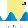 Leipsic tide chart for Monday, May 15, 2023