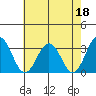 Leipsic tide chart for Thursday, May 18, 2023