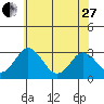 Leipsic tide chart for Saturday, May 27, 2023