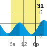 Leipsic tide chart for Wednesday, May 31, 2023