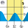 Leipsic tide chart for Friday, May 5, 2023