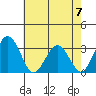 Leipsic tide chart for Sunday, May 7, 2023