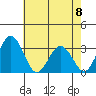 Leipsic tide chart for Monday, May 8, 2023