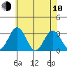 Leipsic tide chart for Saturday, June 10, 2023