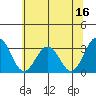 Leipsic tide chart for Friday, June 16, 2023