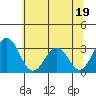 Leipsic tide chart for Monday, June 19, 2023