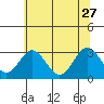 Leipsic tide chart for Tuesday, June 27, 2023