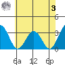 Leipsic tide chart for Saturday, June 3, 2023