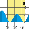Leipsic tide chart for Monday, June 5, 2023