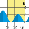 Leipsic tide chart for Tuesday, June 6, 2023