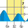 Leipsic tide chart for Wednesday, June 7, 2023