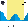 Leipsic tide chart for Monday, July 17, 2023