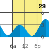 Leipsic tide chart for Saturday, July 29, 2023