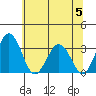 Leipsic tide chart for Wednesday, July 5, 2023