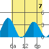 Leipsic tide chart for Friday, July 7, 2023