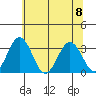 Leipsic tide chart for Saturday, July 8, 2023
