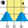 Leipsic tide chart for Sunday, July 9, 2023