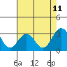 Leipsic tide chart for Friday, August 11, 2023