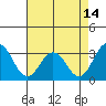 Leipsic tide chart for Monday, August 14, 2023