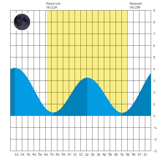 Leipsic tide chart for Wednesday, August 16, 2023
