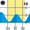 Leipsic tide chart for Wednesday, August 16, 2023