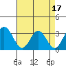 Leipsic tide chart for Thursday, August 17, 2023