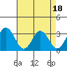 Leipsic tide chart for Friday, August 18, 2023
