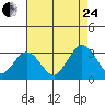 Leipsic tide chart for Thursday, August 24, 2023